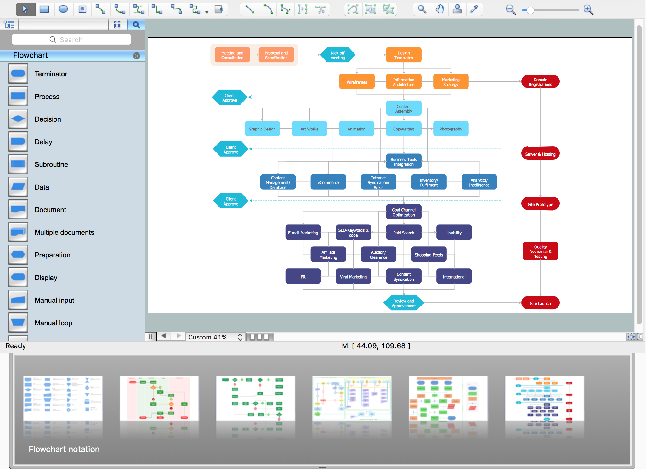 Flow Charting Tools