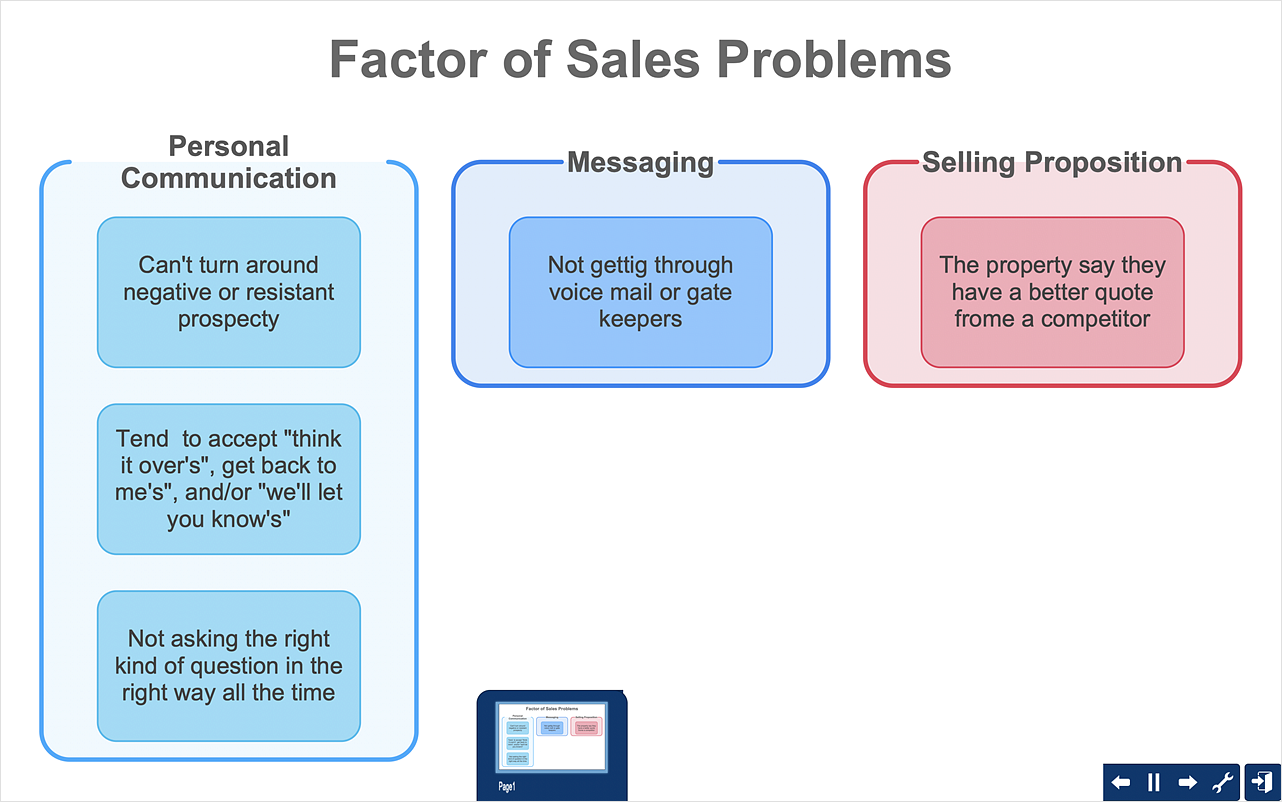 How To Create an Affinity Diagram Using Solutions