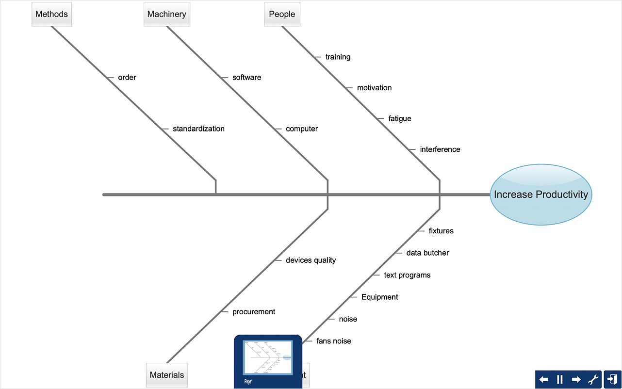 Fishbone Chart Generator