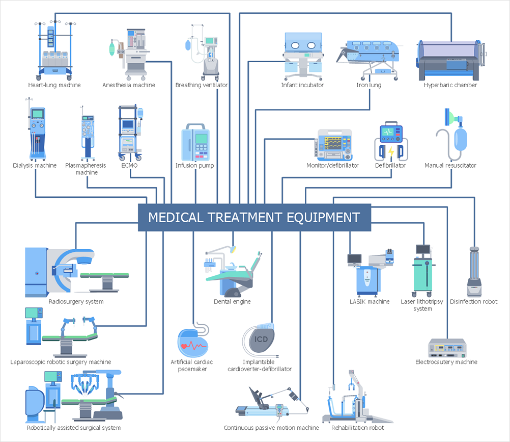 Design Effective Medical Illustrations