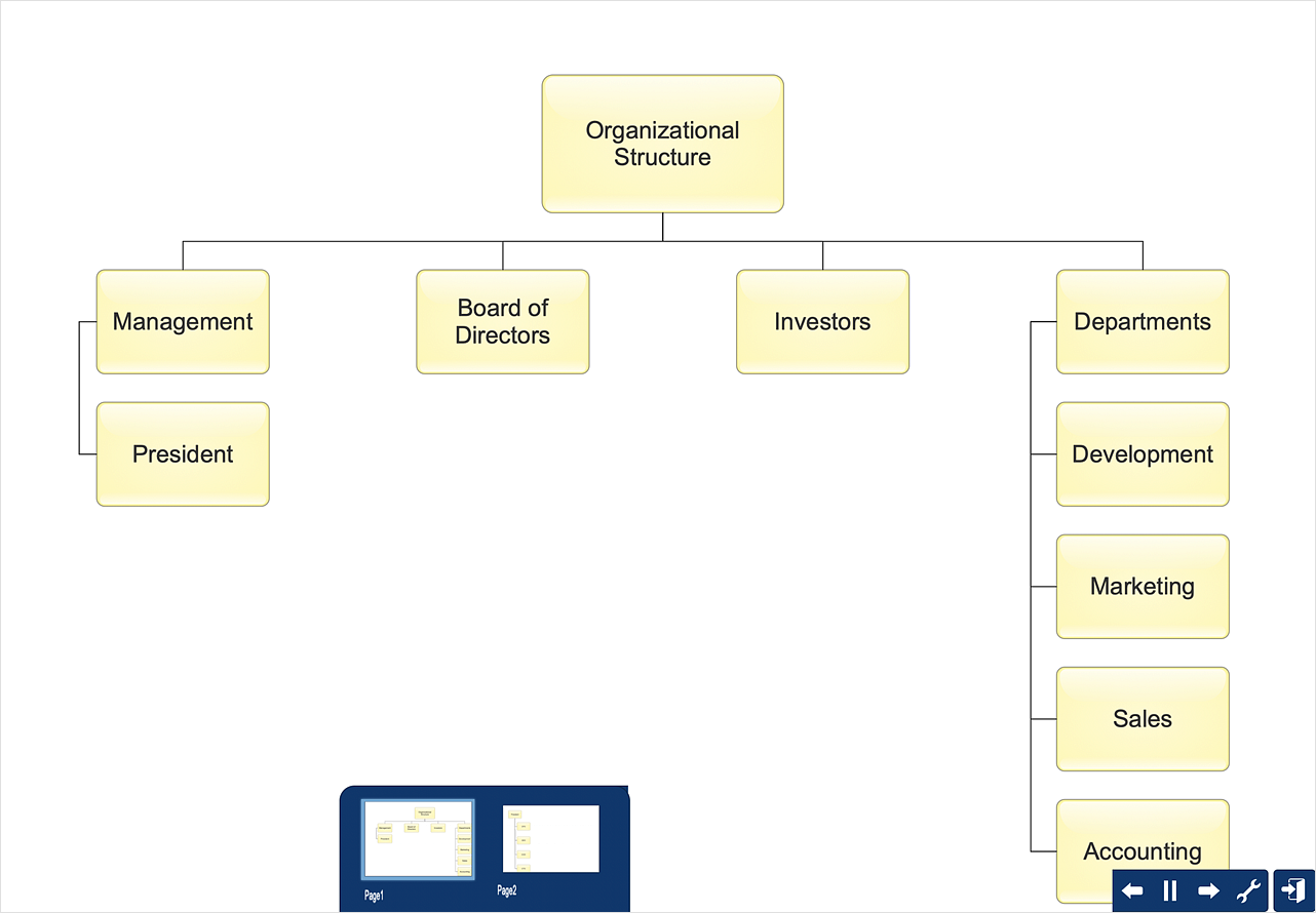 Blank Org Chart