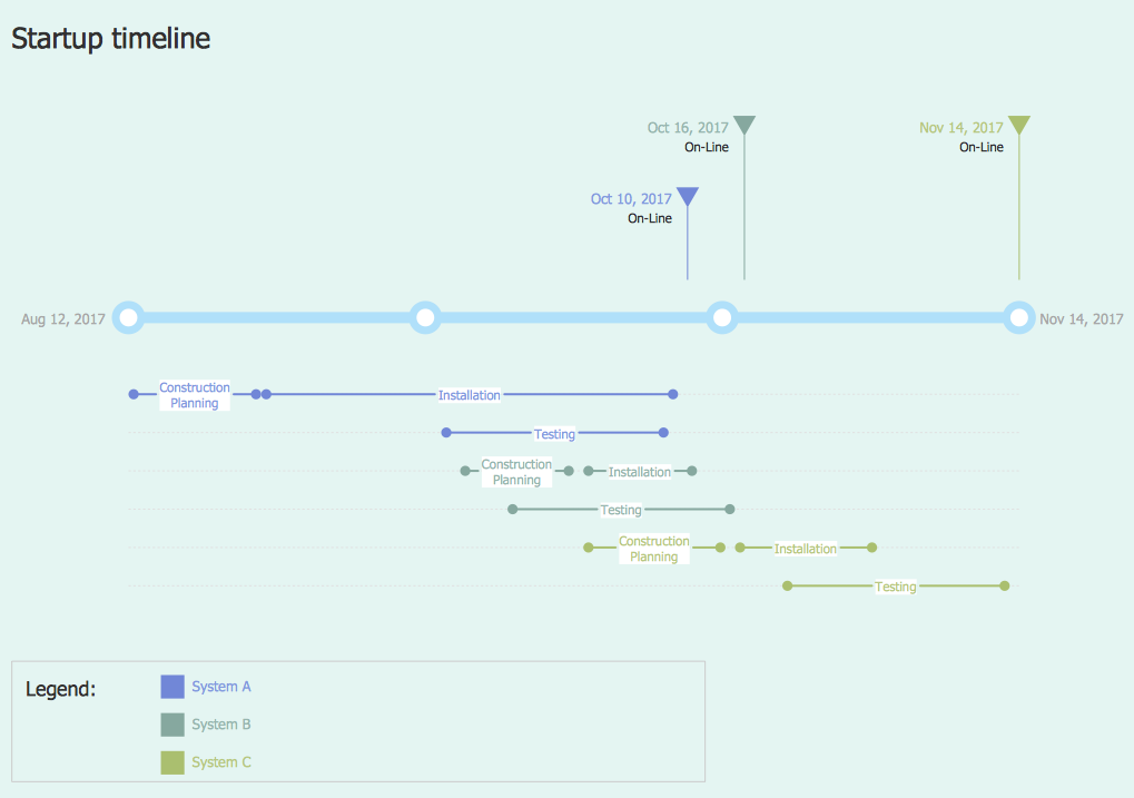 Visio Gantt Chart Add Milestone