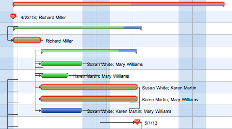 Critical path on a Gantt chart