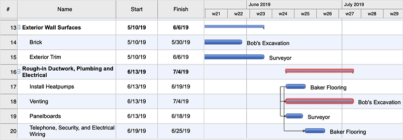 How to Use Critical Path Analysis for Scheduling Complex Projects