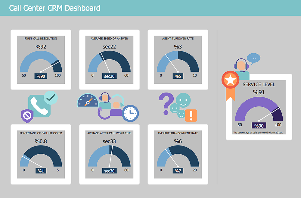 CRM Center Dashboard