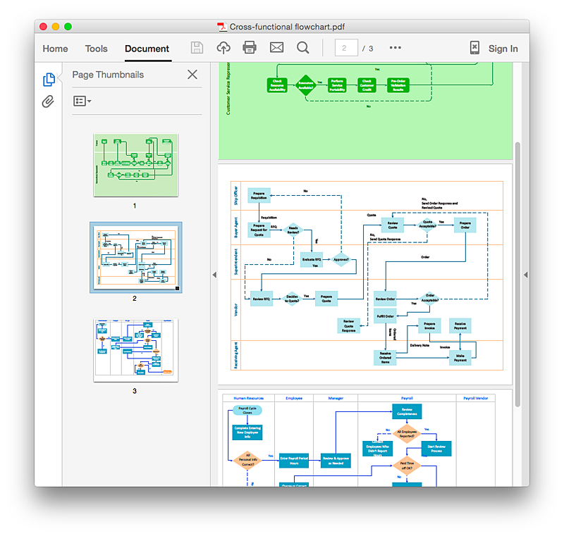 cross-functional-flowchart-export-to-pdf