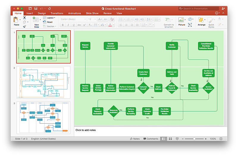 How To Make A Process Flow Chart In Powerpoint Chart Walls