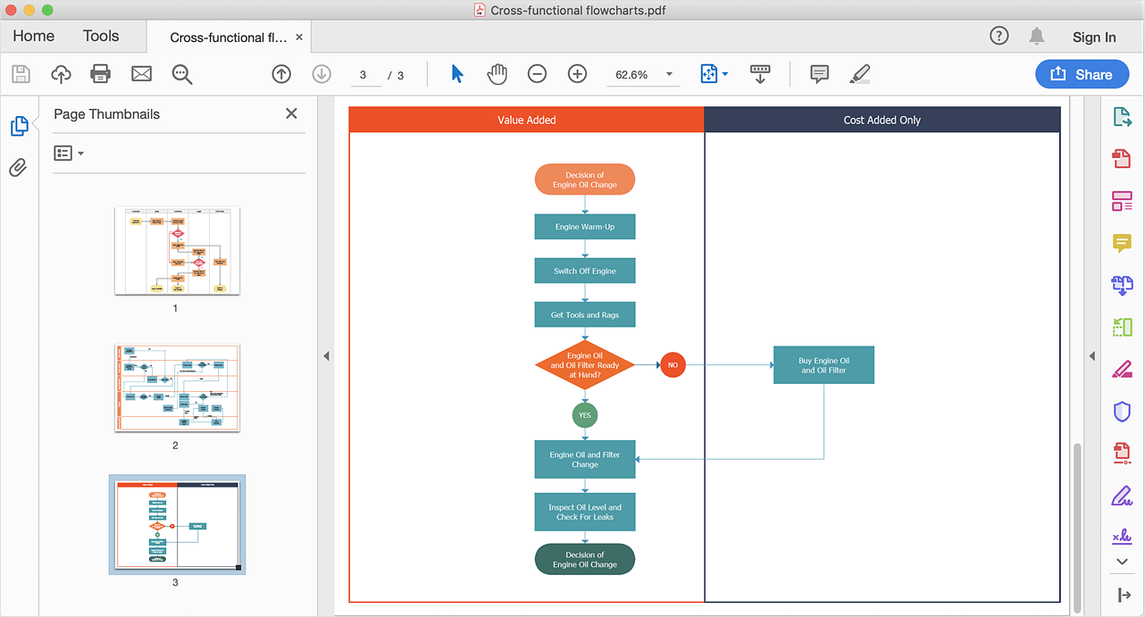 Best Adobe Program For Flowcharts - Best Picture Of Chart Anyimage.Org