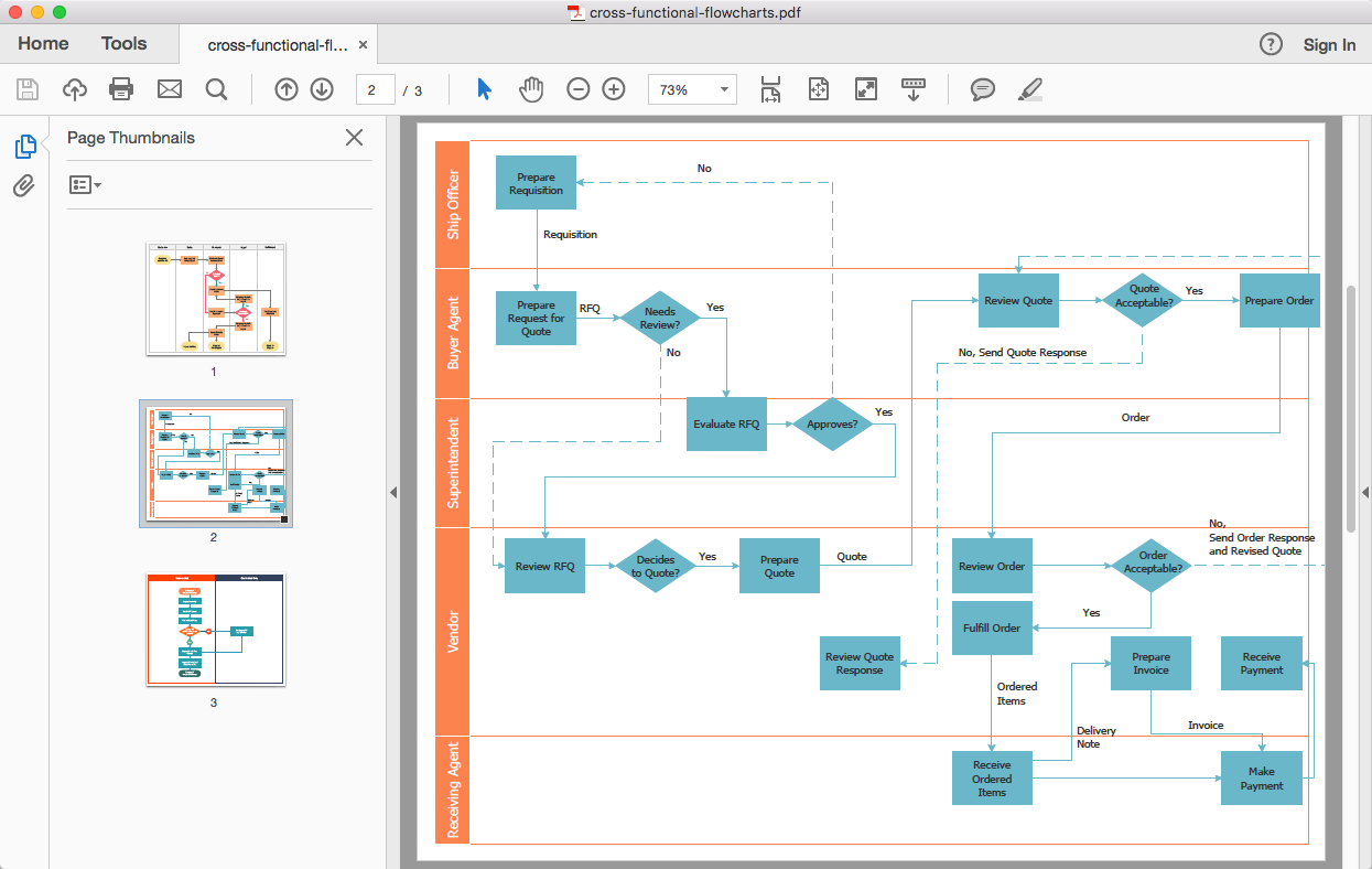 Convert a Cross-Functional Flowchart to PDF | ConceptDraw HelpDesk