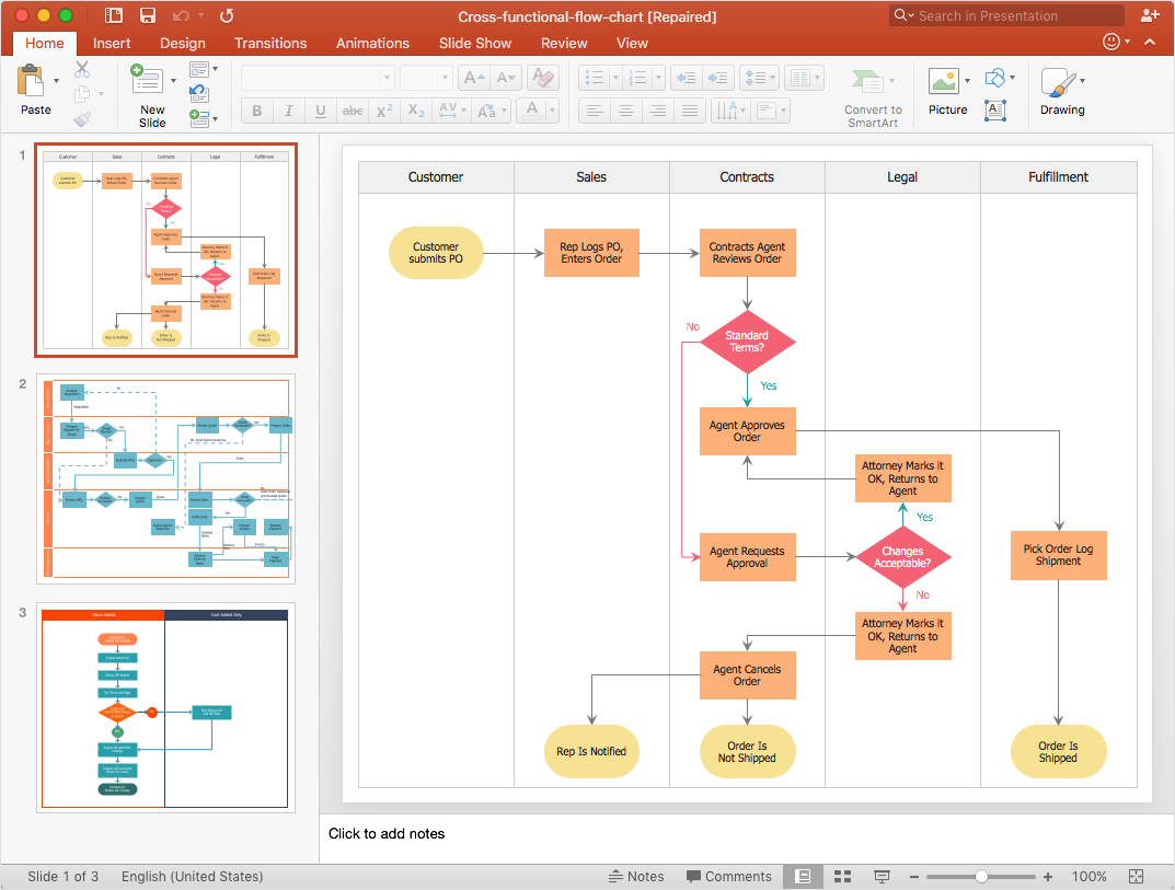 How to Add a Cross-Functional Flowchart to a PowerPoint Presentation