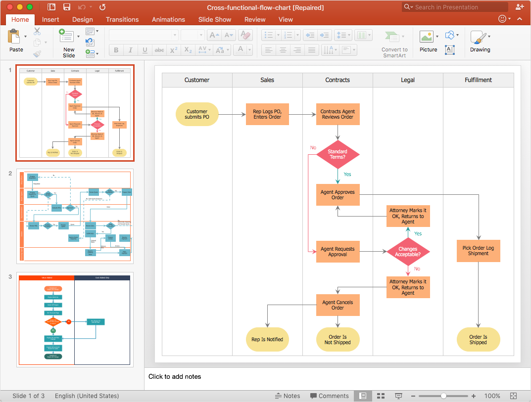 Flow Chart Template Powerpoint