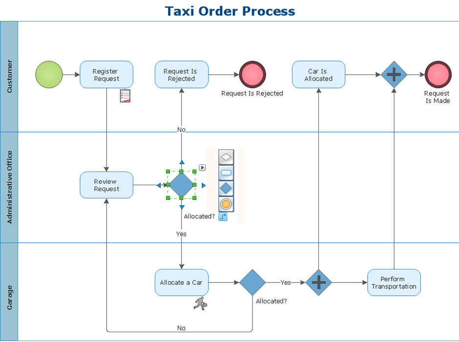 Visio Flowchart Shapes