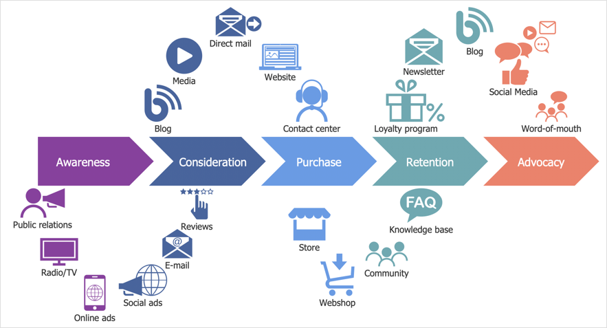 Make Customer Journey Maps Visual  UXPressia Blog