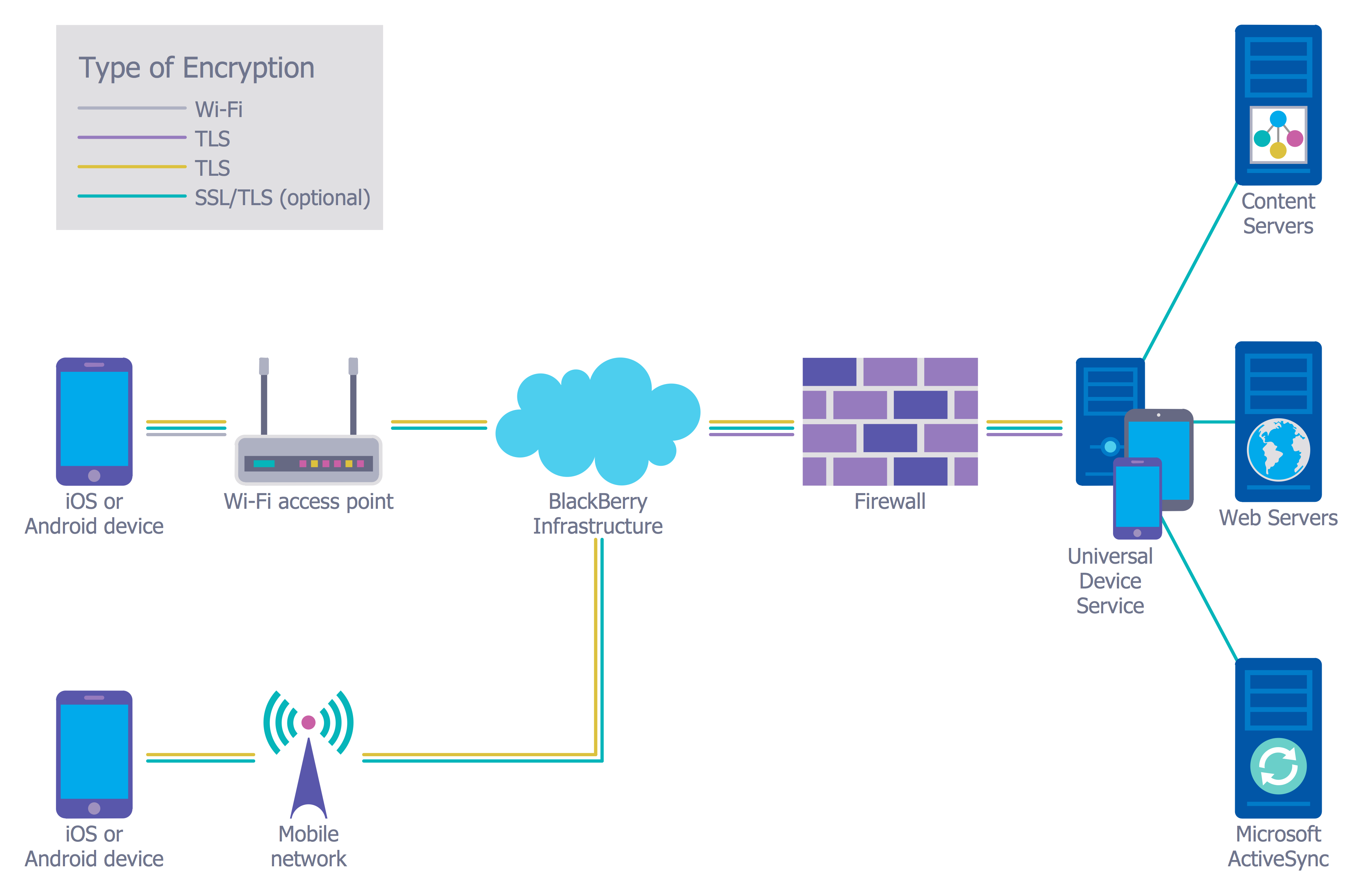 Vpn шифрования. Архитектура Wan and lan Network. Сервер приложений Visio. Network Architecture. Сетевая архитектура системы.