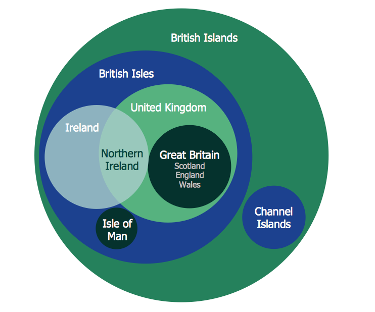 Cylinder Venn Diagram