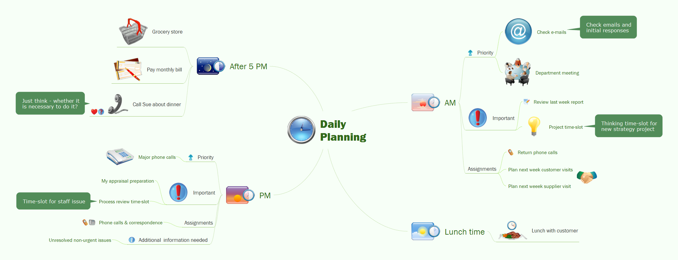Daily planning - Mind map example for solution Note Exchange