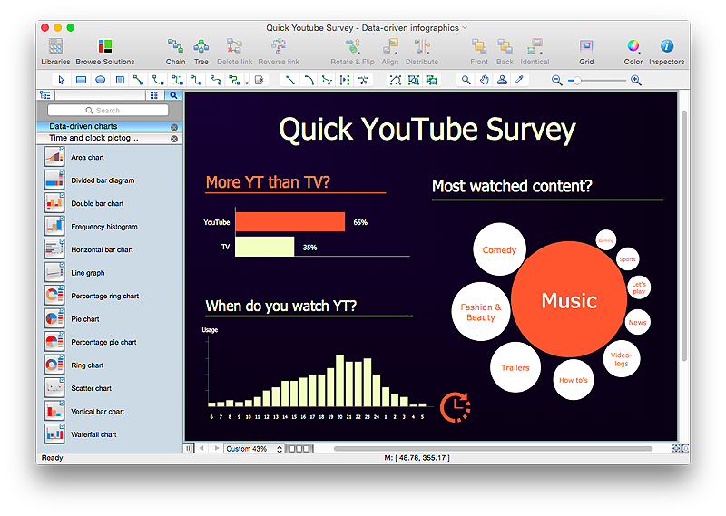 Data Driven Infographics example