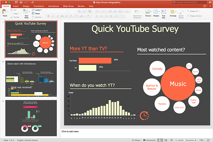 How to Make PowerPoint Presentation of Data Driven Infographics