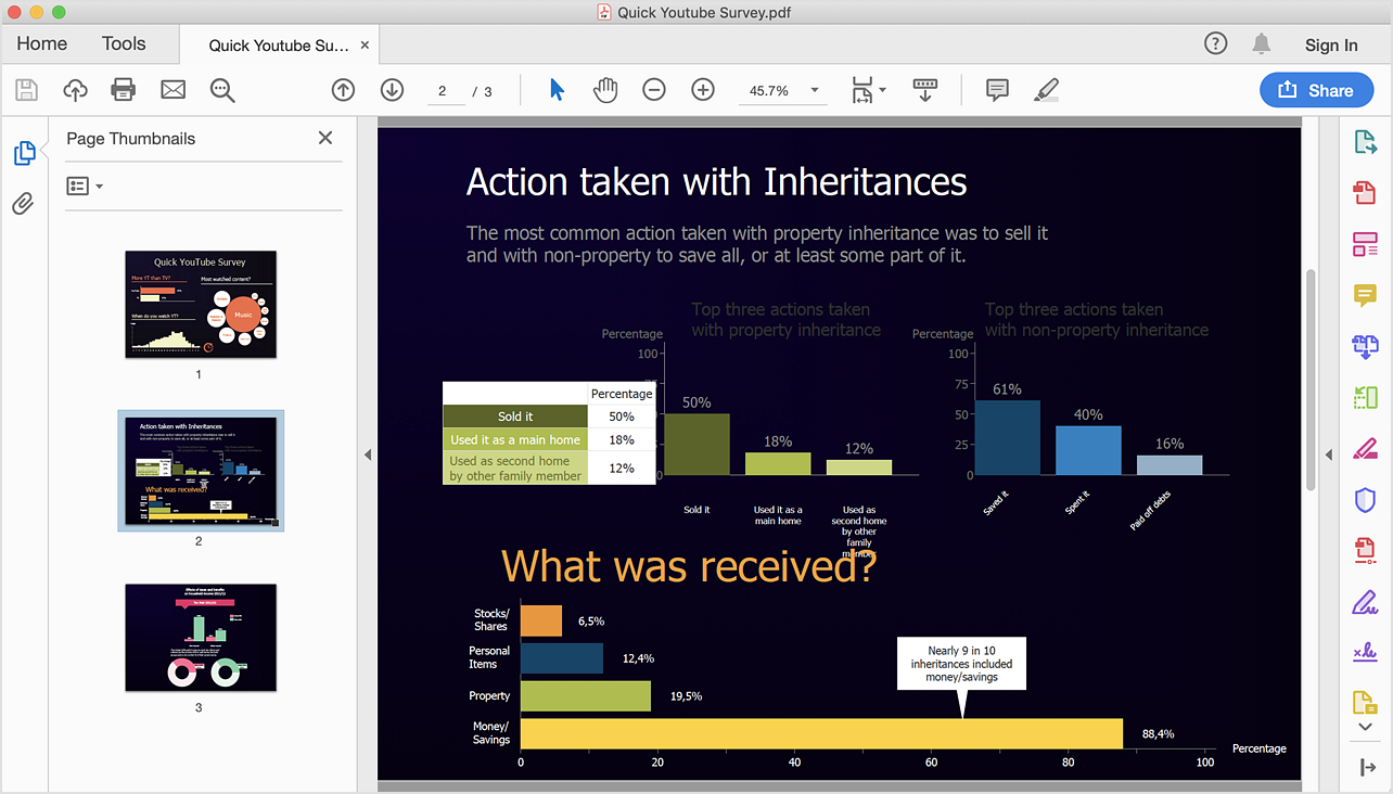 How To Convert Data-Driven Infographics to  PDF