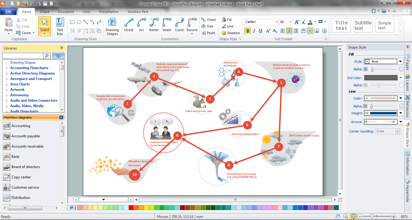 Data Flow Diagram, workflow diagram, process flow diagram