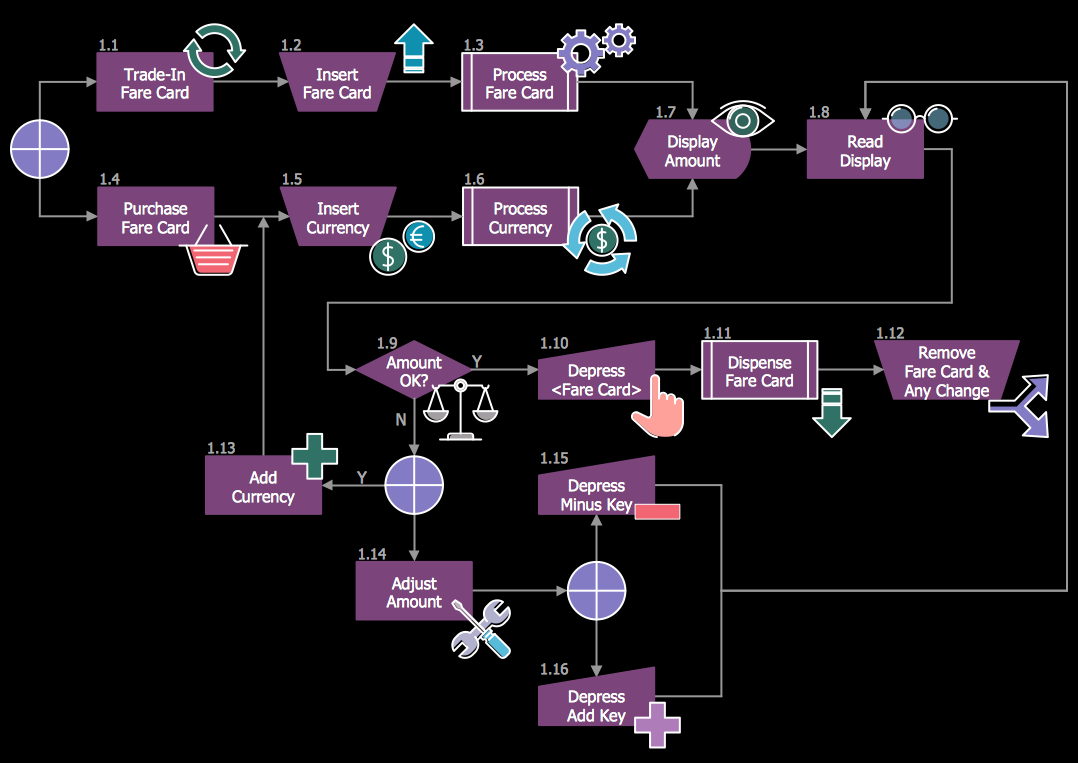 Creating a Decision-Making Diagram