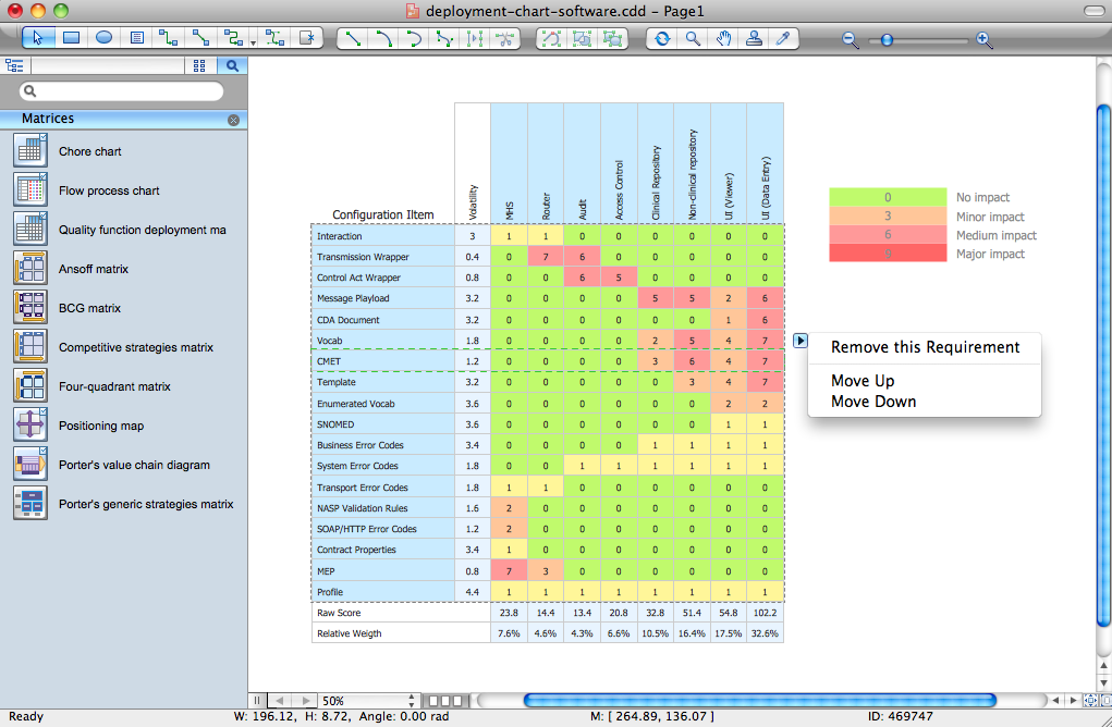 Chart Program