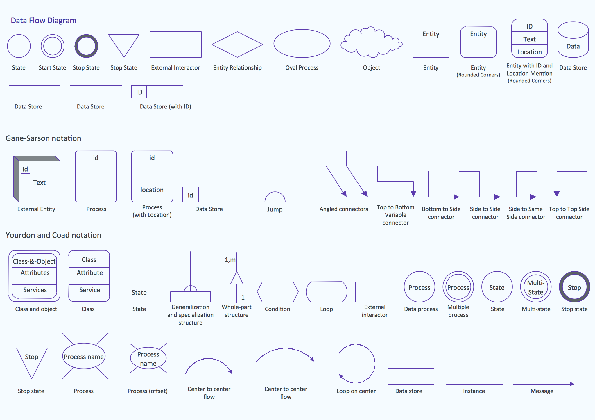 Data Flow Diagram Symbols. DFD Library