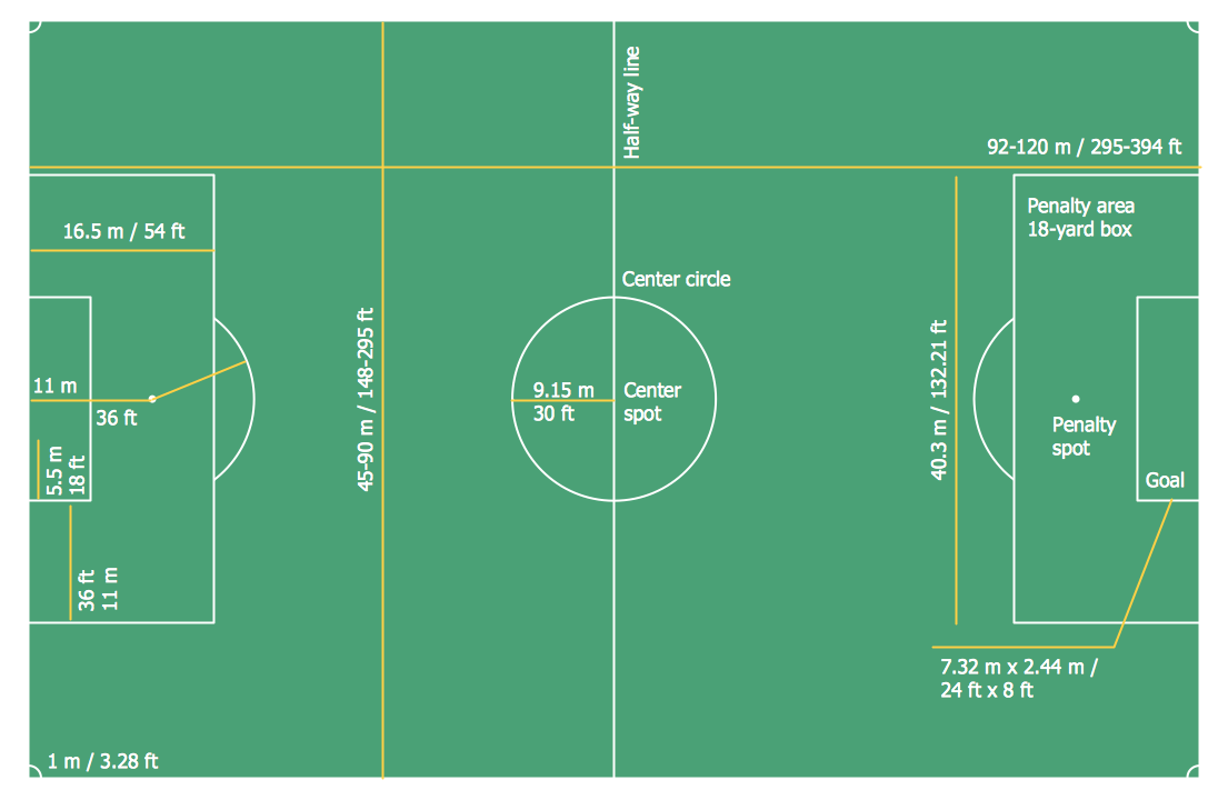 Soccer (Football) Field Dimensions