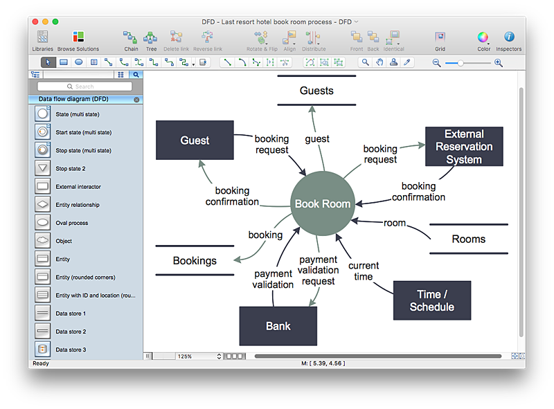 Data Flow diagram (DFD) example