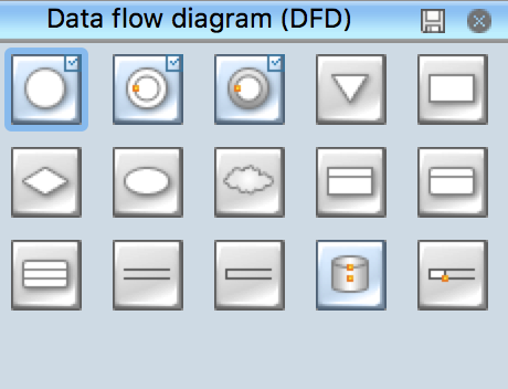 Data Flow Diagram Symbols