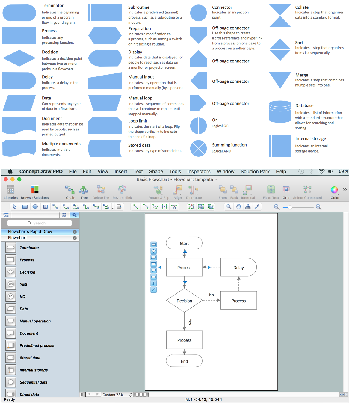 Flow Chart Symbols Excel