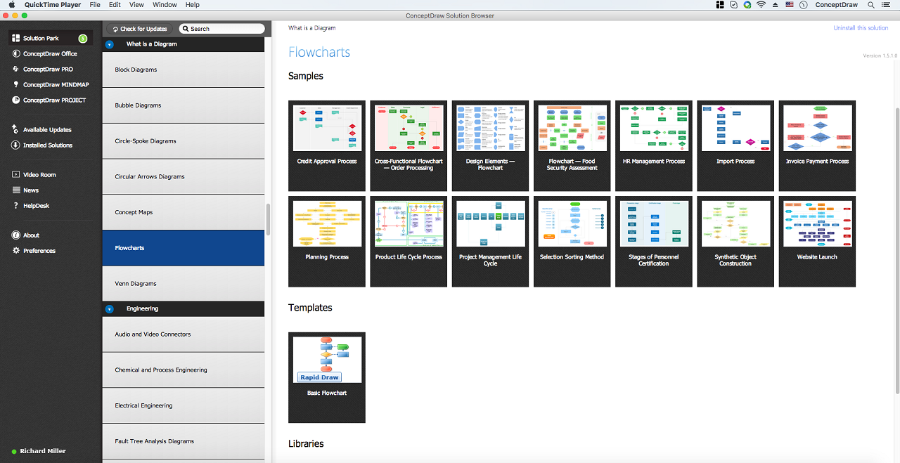 Chemistry Flow Chart Maker