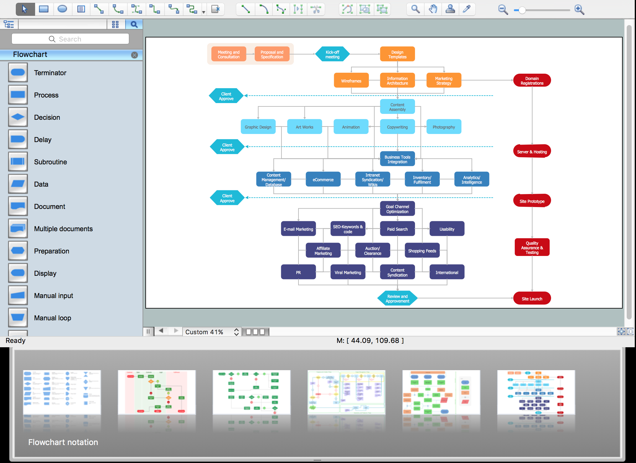 Flow Chart Symbols | Create Flowcharts & Diagrams | Business Process Modeling Tool