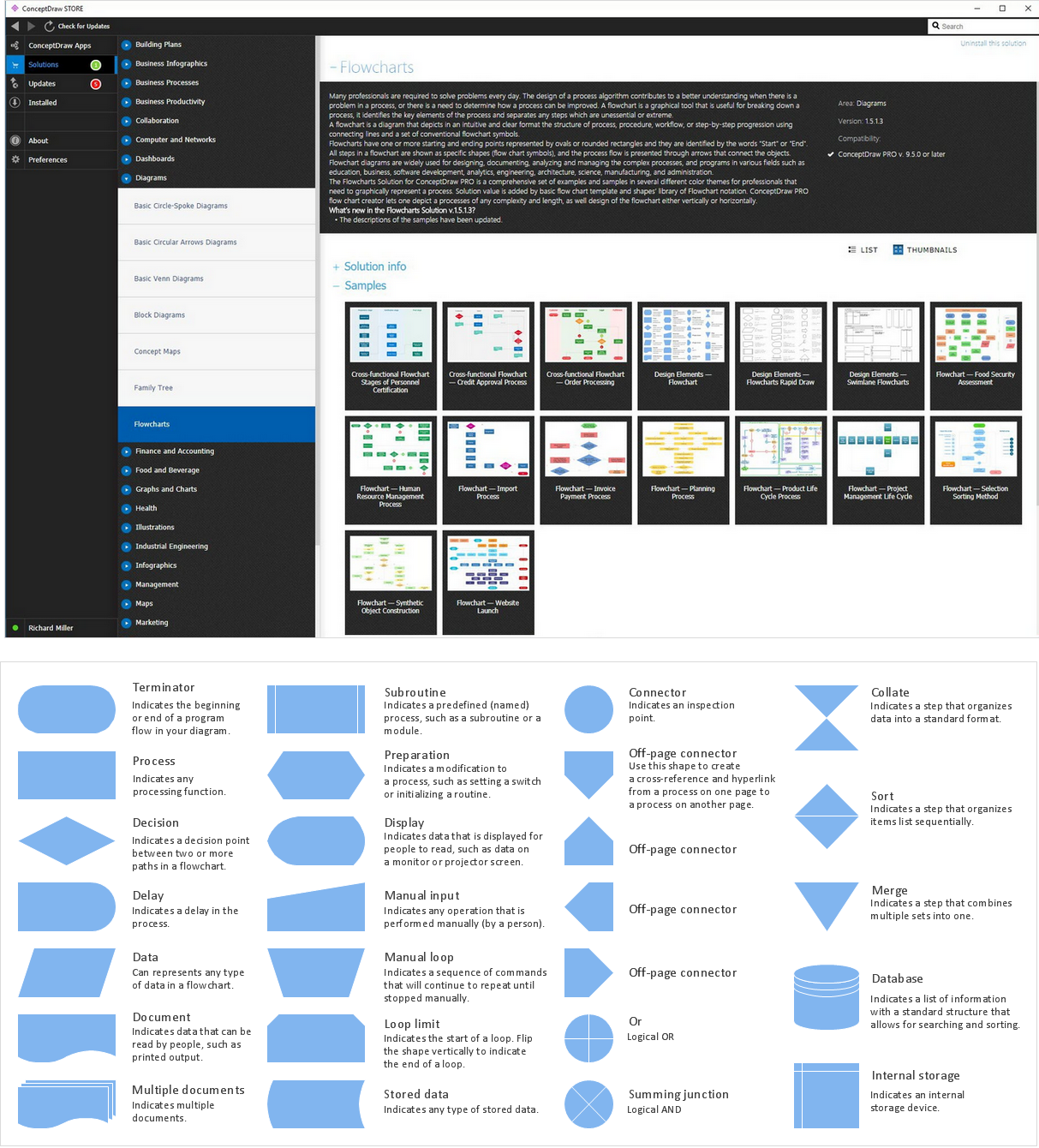 Flowchart Component‎s | Create Flowcharts & Diagrams | Business Process ...