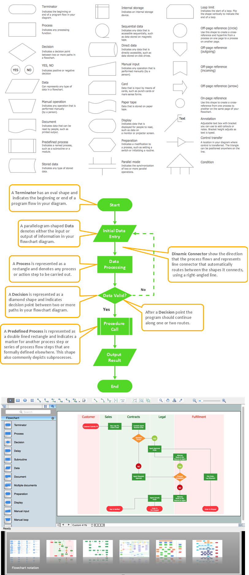 Flowchart Software | Free Trial for Mac & PC | Business ...
 Flow Chart Programs
