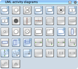 uml activity - library