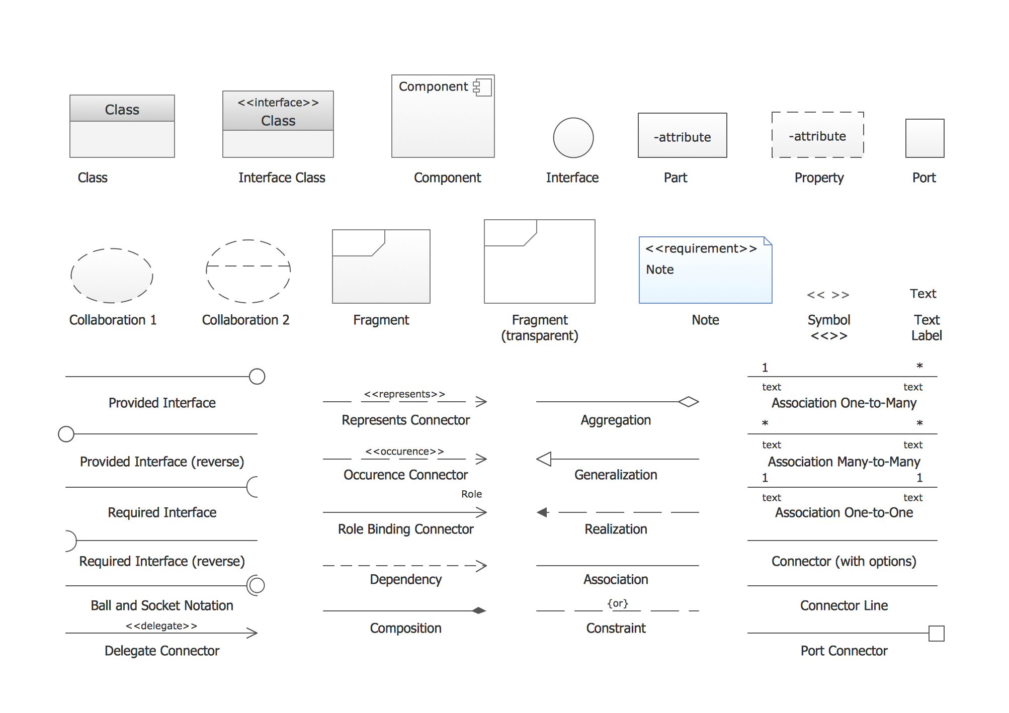 UML composite structure diagrams. Design-elements UML composite structure diagrams. Design-elements
