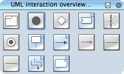 library uml interaction overview
