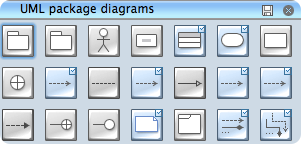 UML Package Diagram | Design of the Diagrams | Business ...