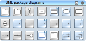 uml package - library 