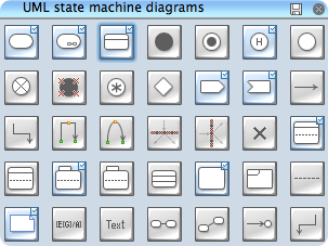 UML State Machine Diagram | Design of the Diagrams ...