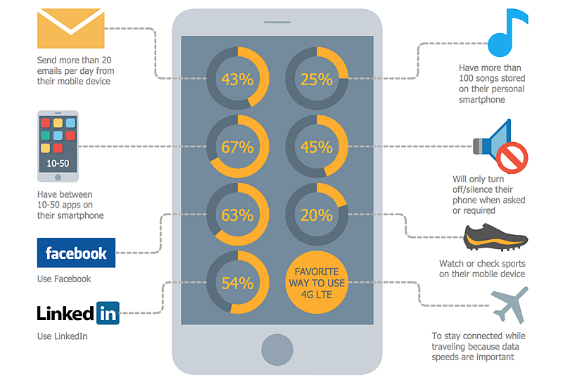 digital-gadgets-infographics