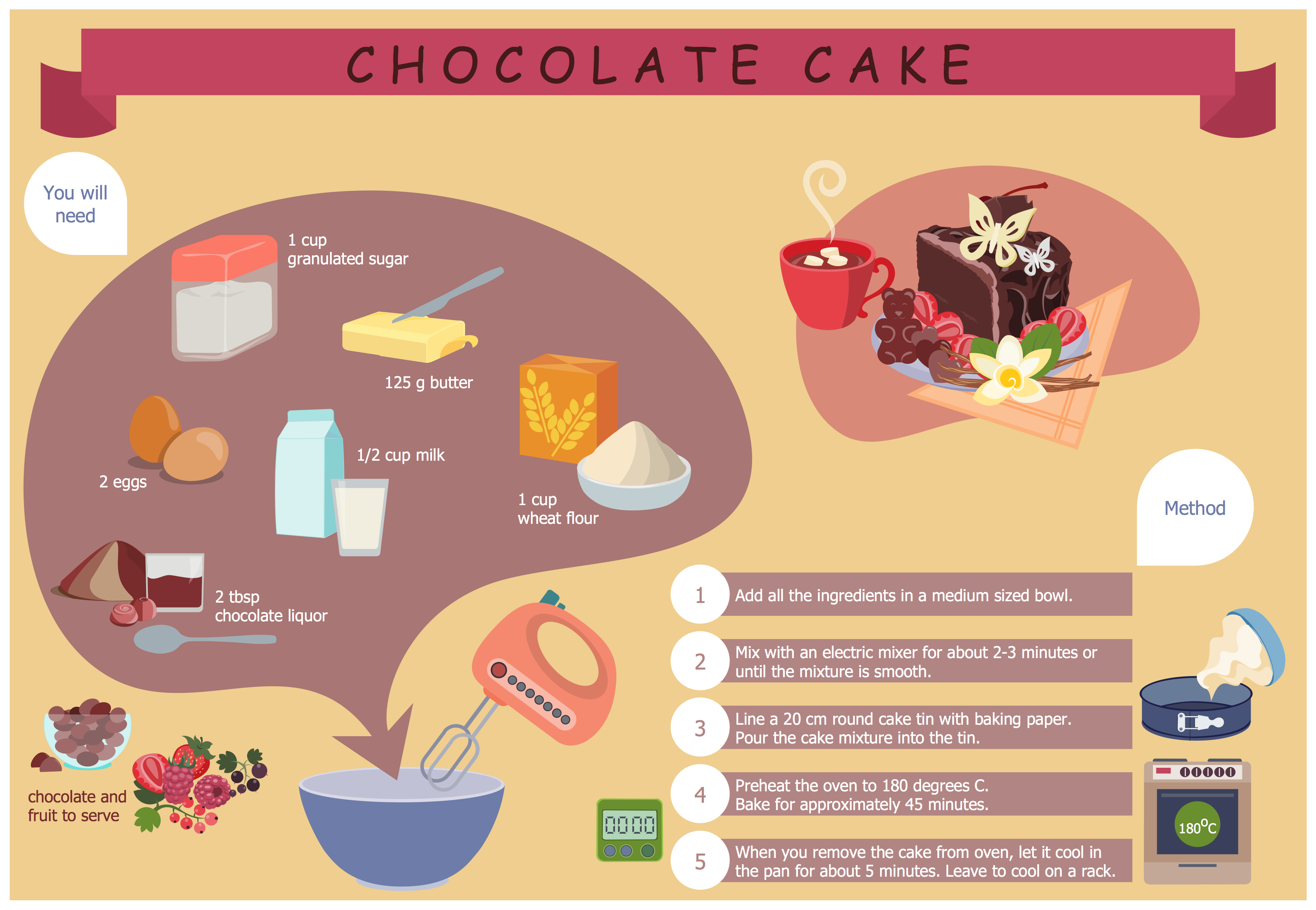Dinner Recipes - Chocolate Cake