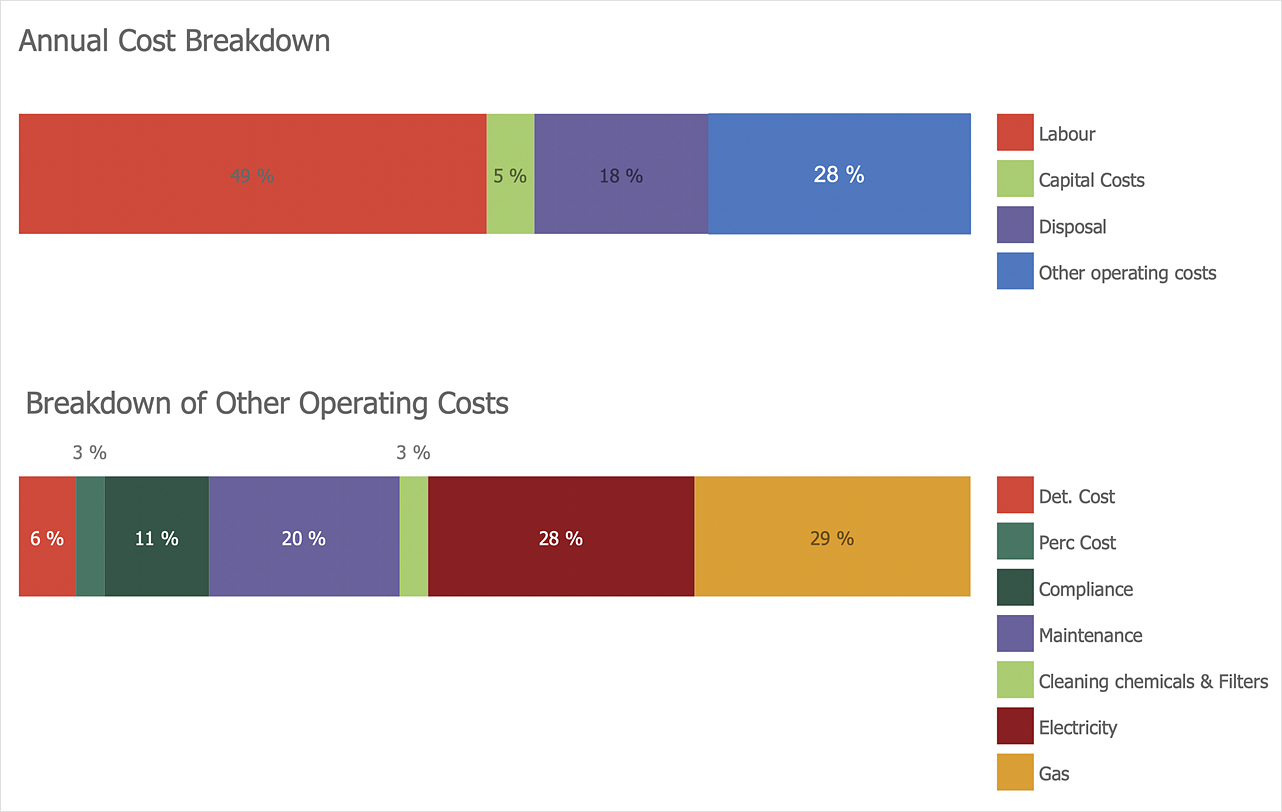 How to Draw a Divided Bar Chart