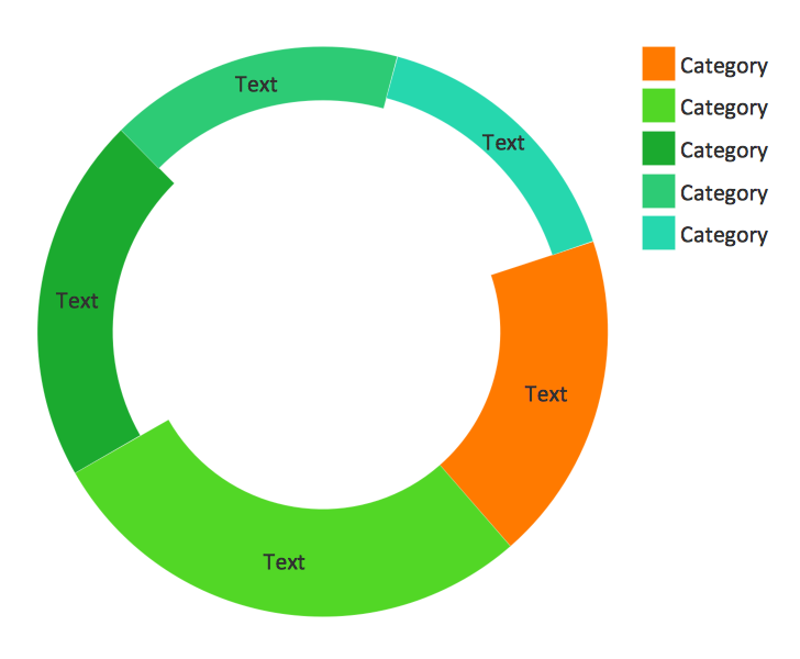 Pie Chart Showing Gases In The Air