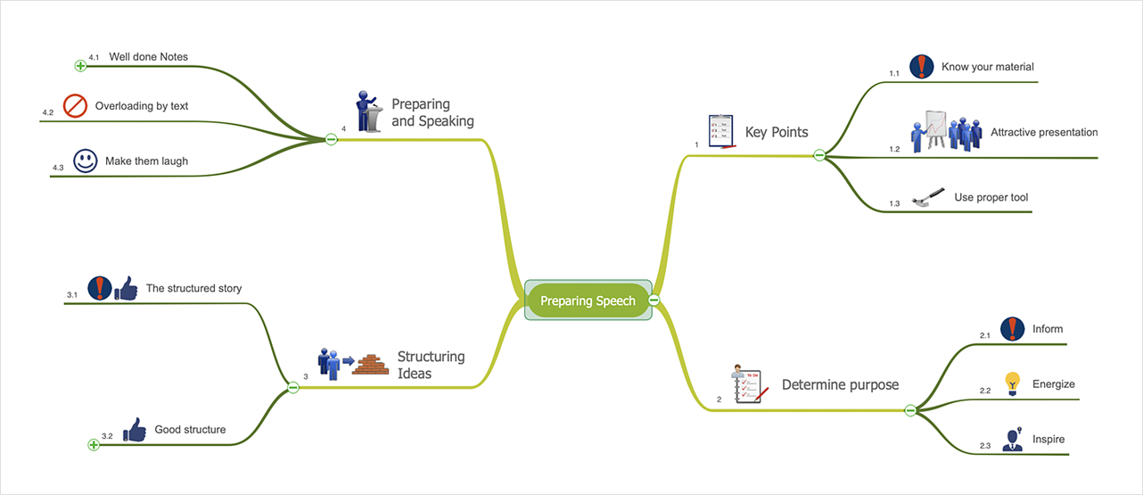 How to Create a Mind Map on Mac