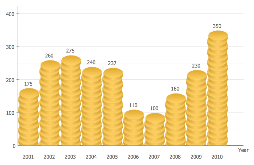 Finamcial Picture Graph Example