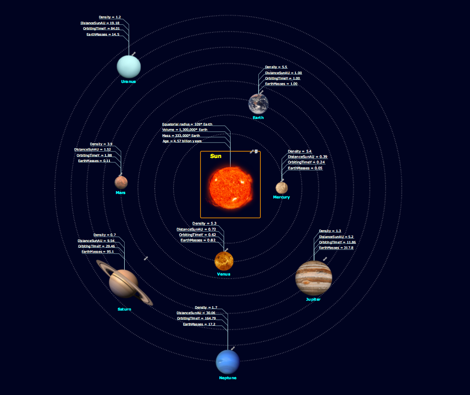 Solar System Planets On Transparent Background