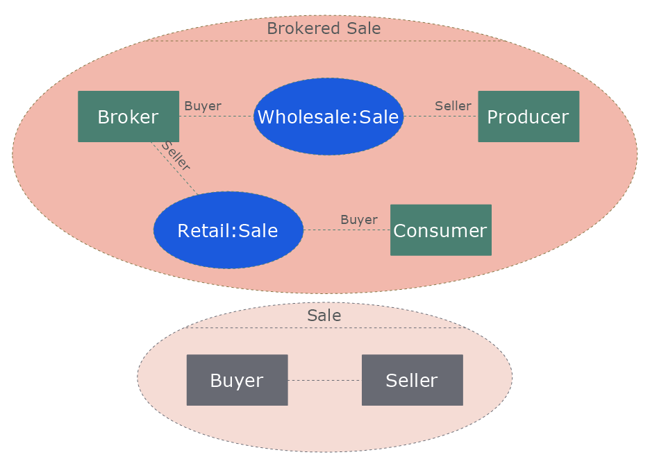 edit grouped objects