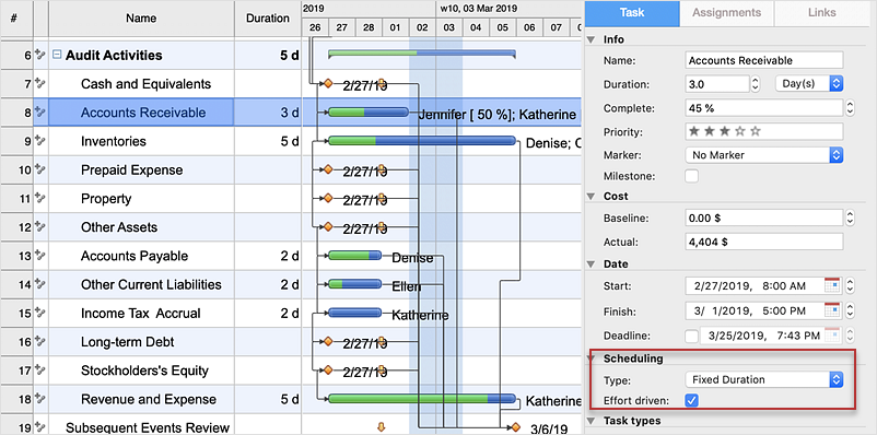 How to Use the Effort-Driven Scheduling Method